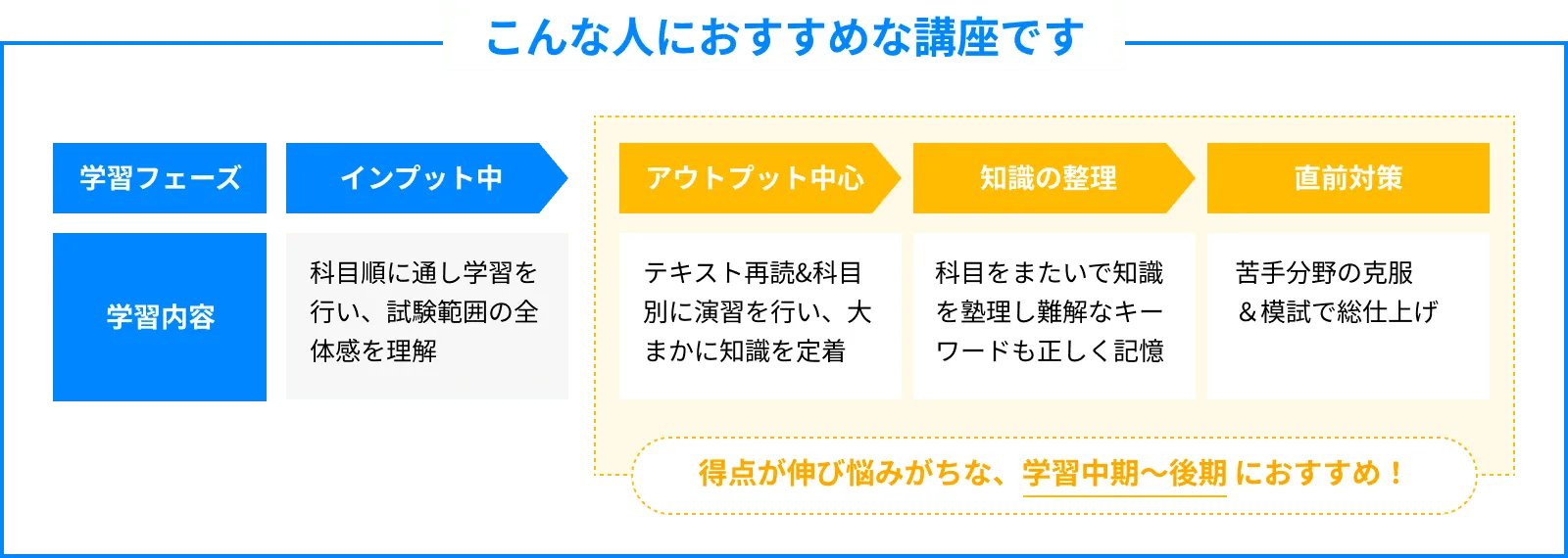 こんな人におすすめな講座です