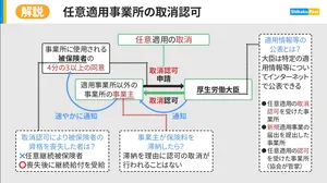 ①「視覚で整理する」レクチャー動画で、
楽々&充実のインプット