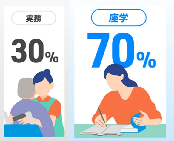 実務経験でカバーできるのは30~40%程度