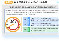40分圧縮学習法の1日40分の内訳の誌面