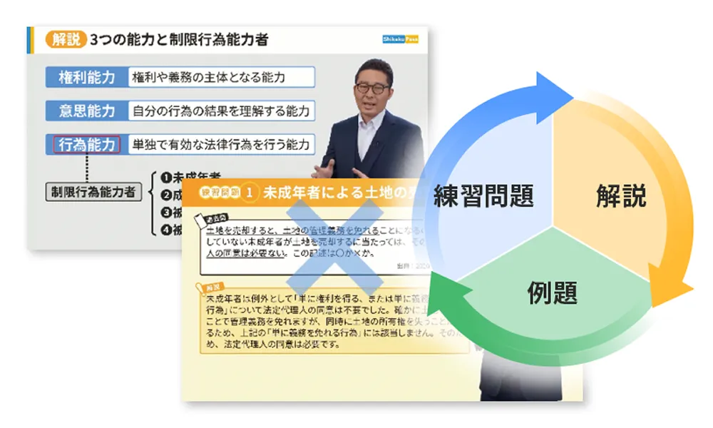 『解説→例題→練習問題』のサイクルで知識が定着