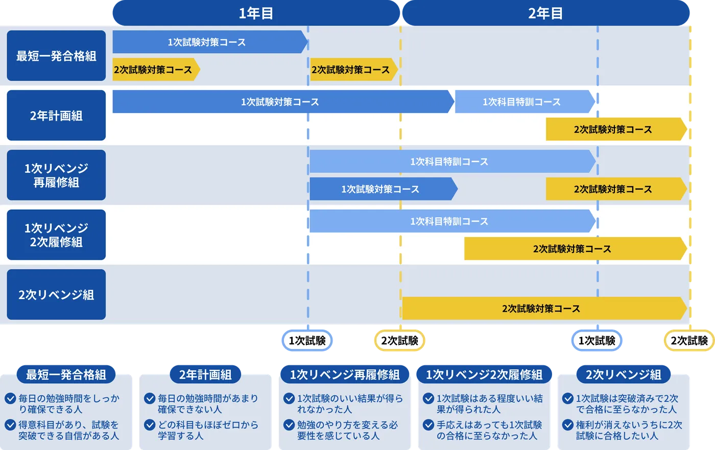 学習スケジュール