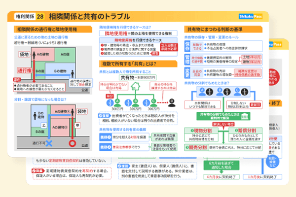 復習&直前対策に使えるまとめプリント
