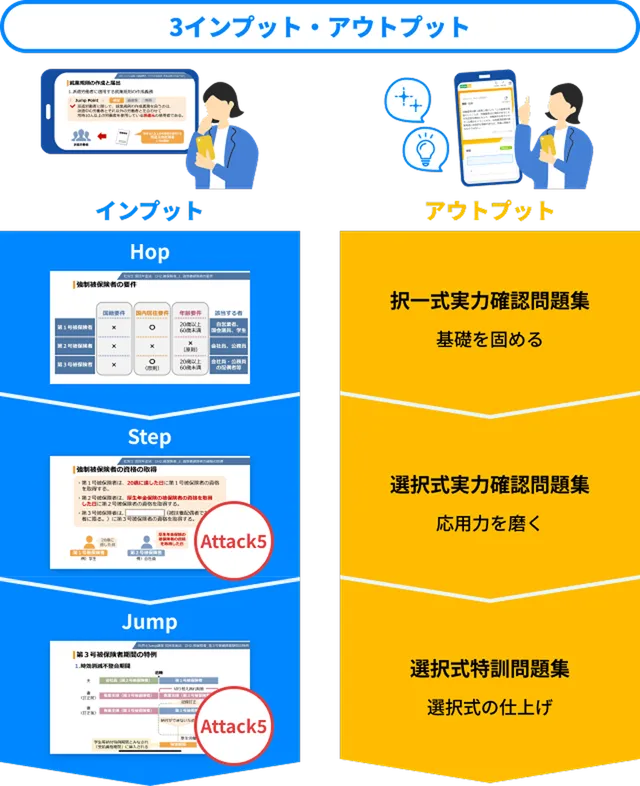 3つのインプット&演習で定着率がアップ